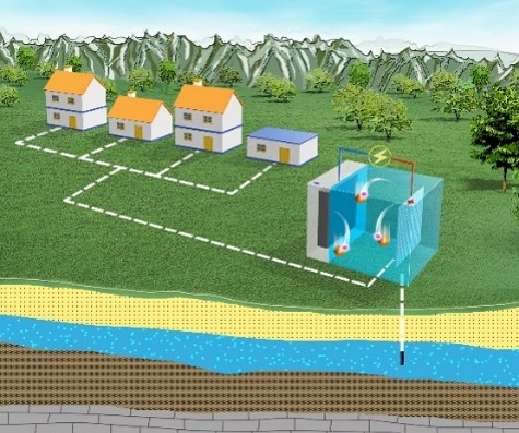 Electrochemical water treatment and electrode materials